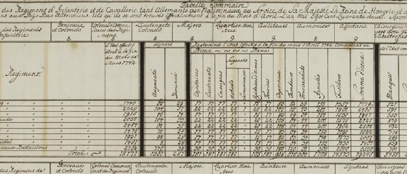 Schedule of Austrian and German troops in the Austrian Netherlands at the end of April 1742