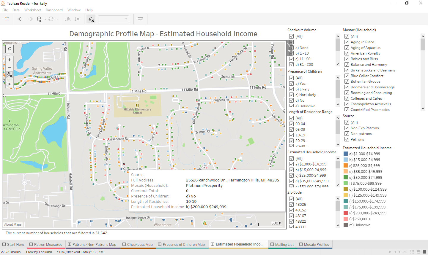 Hover over data to gain additional insights.