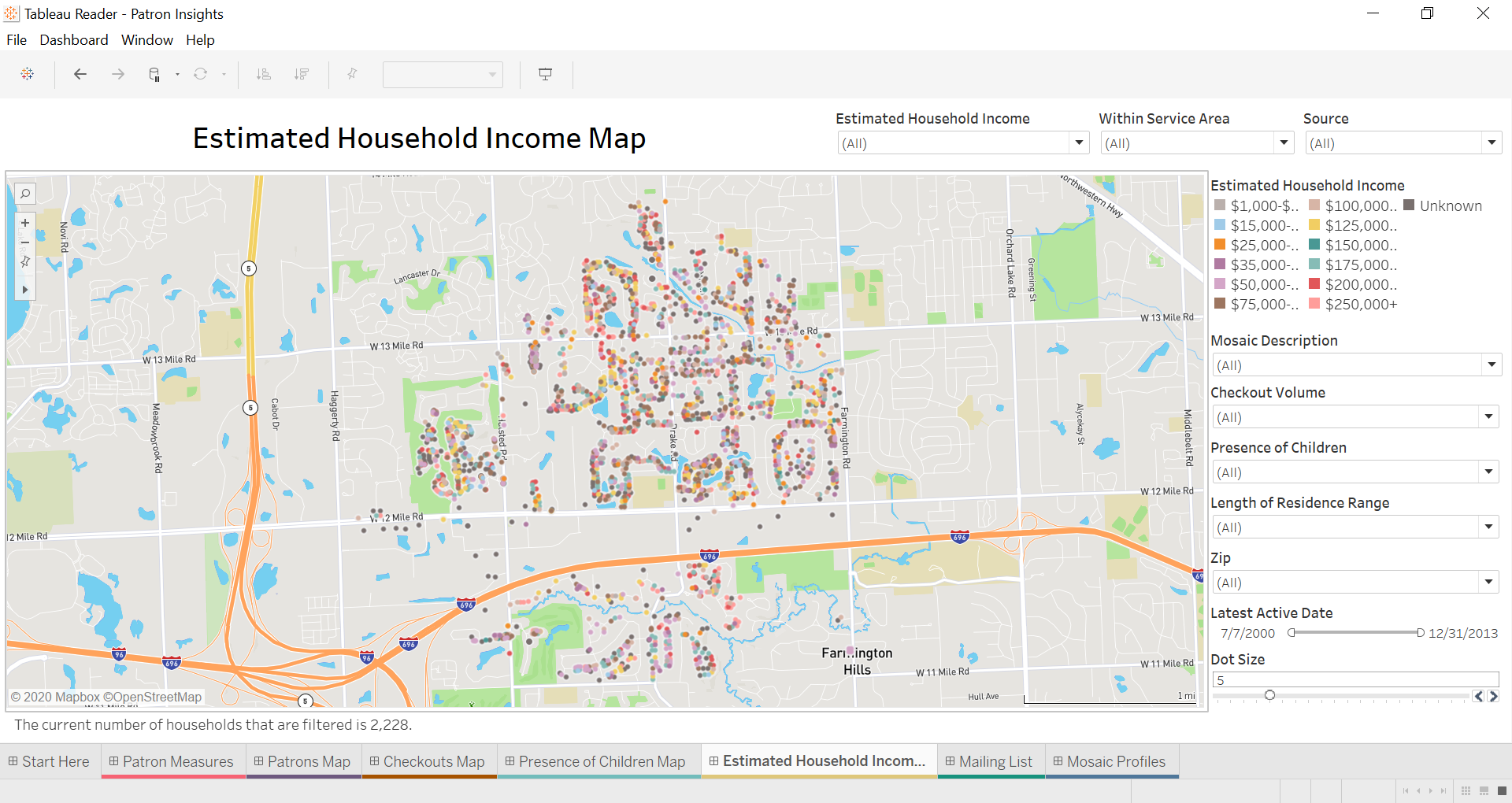 Household income