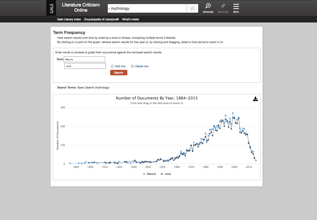 Term Frequency Chart screenshot