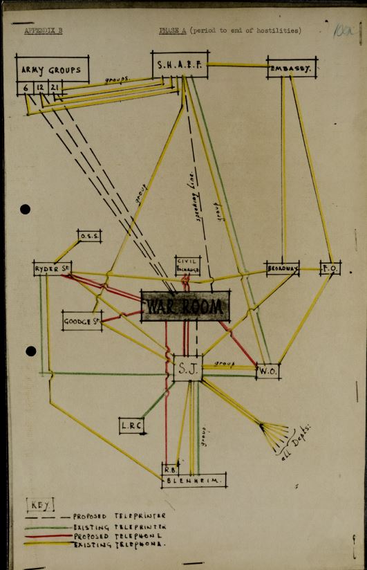 Charter and functions of the War Room. January 15, 1945-March 15, 1946. MS The Security
Service: KV 4: Policy (Pol F Series) Files KV 4/460.